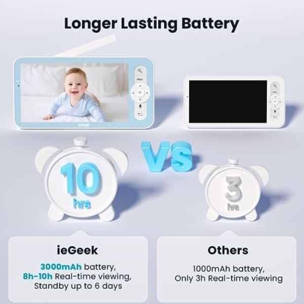 ieGeek 5'' Baby Monitor WiFi with Camera and Audio- 1080P Video Baby Monitor - Image 8
