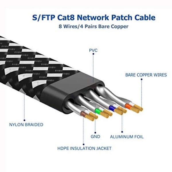 Cat 8 Ethernet Cable 10 ft, Nylon Braided High Speed Heavy Duty Cat8 Network LAN - Image 4