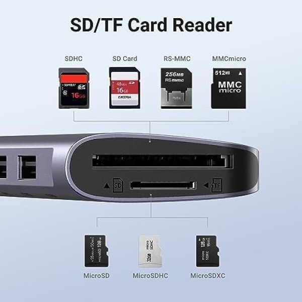 UGREEN Revodok 7 in 1 USB-C Hub with 4K HDMI, 100W Power Delivery - Image 6