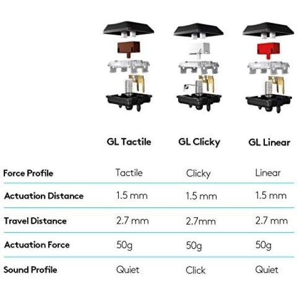 Logitech G915 Mechanical Gaming Keyboard, Low Profile GL Linear Key Switch - Image 9