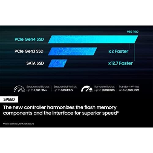 SAMSUNG 980 PRO SSD 2TB PCIe NVMe Gen 4 Gaming M.2 Internal Solid State Drive - Image 4
