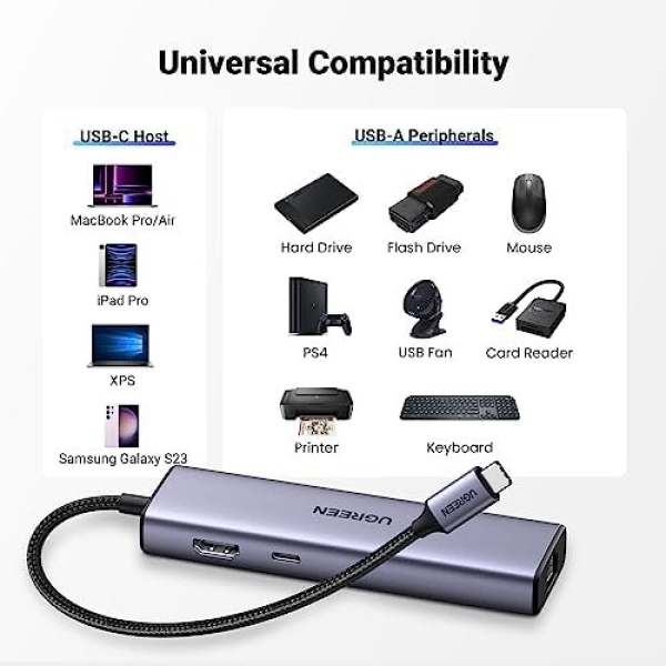 UGREEN Revodok 6-in-1 USB C Hub Gigabit USB C to Ethernet Adapter with 4K HDMI - Image 7