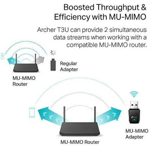 TP-Link AC1300 USB WiFi Adapter(Archer T3U)- 2.4G/5G Dual Band Wireless Network - Image 3