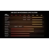 AMD Ryzen 9 5950X 16-core, 32-thread unlocked desktop processor - Image 5