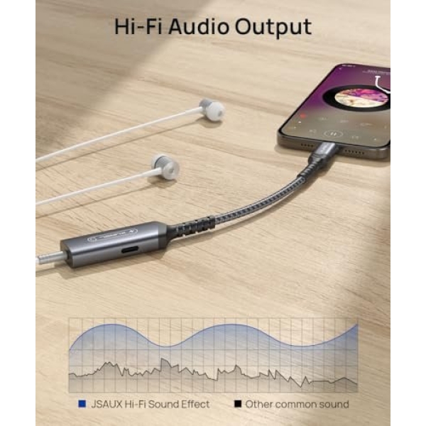JSAUX USB C to 3.5mm Headphone and Charger Adapter,2-in-1 AUX Mic Jack - Image 6