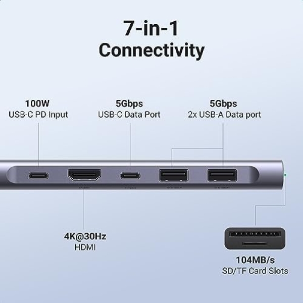 UGREEN Revodok 7 in 1 USB-C Hub with 4K HDMI, 100W Power Delivery - Image 2