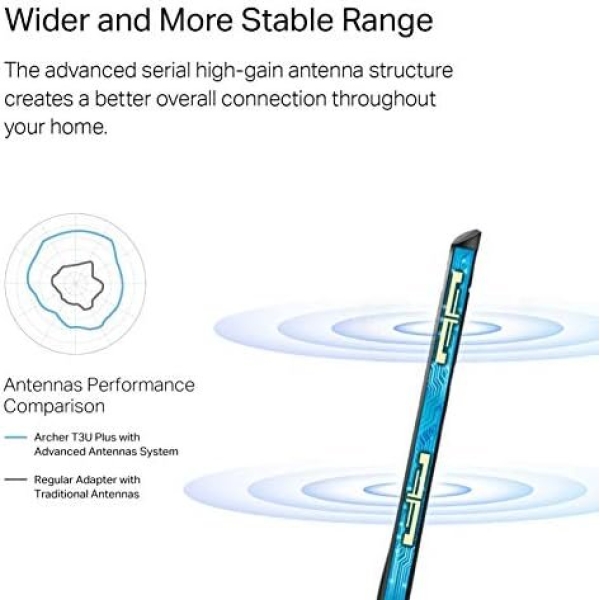 TP-Link USB WiFi Adapter for Desktop PC, AC1300Mbps USB 3.0 WiFi Dual Band - Image 3
