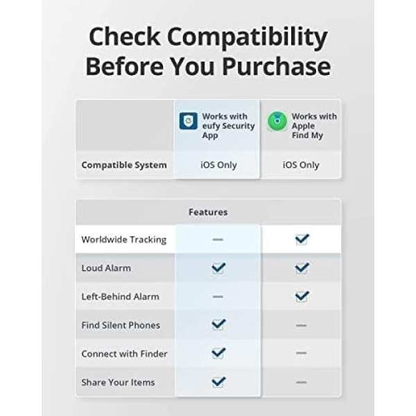 eufy Security by Anker SmartTrack Card (Black, 1-Pack), Works - Image 2