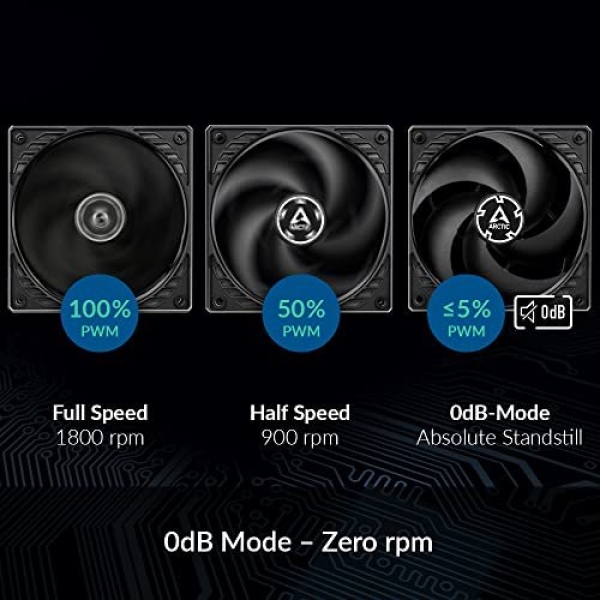 ARCTIC P12 PWM PST (5 Pack) - 120 mm Case Fan, PWM Sharing Technology (PST) - Image 3