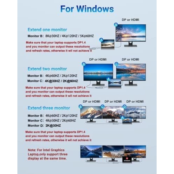 USB C Docking Station for 8K Single Monitor Display, 4K Triple Monitors Display - Image 3